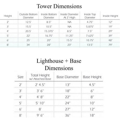LighthouseSPLIT ROCK MINNESOTA LIGHTHOUSE - Lake Superior Working ReplicaLake SuperiorlighthouseSaving Shepherd