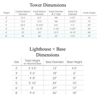 LighthousePATRIOTIC LIGHTHOUSE - White with Red Stripes & Blue Top Working ReplicaAmericalighthouseSaving Shepherd